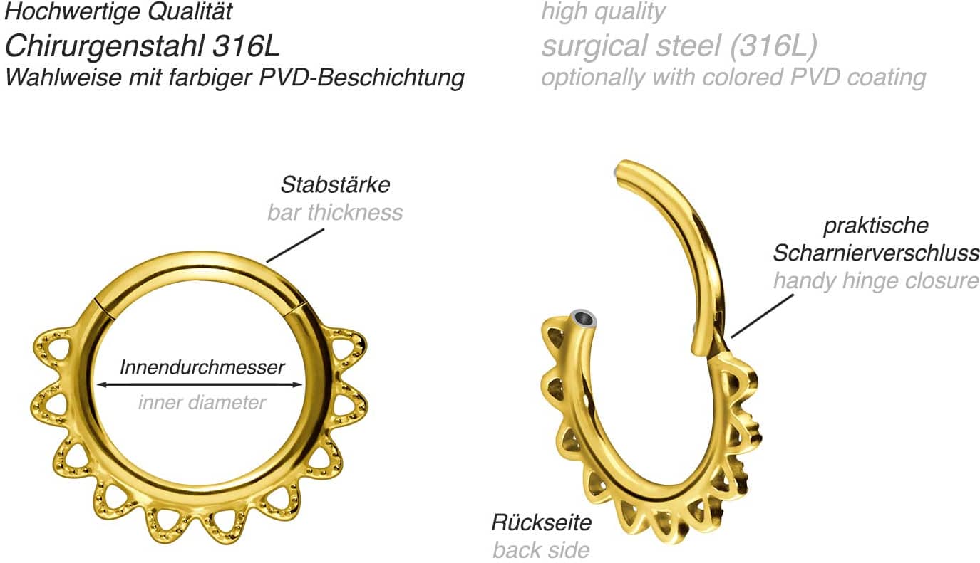 Surgical steel segment ring clicker CONES